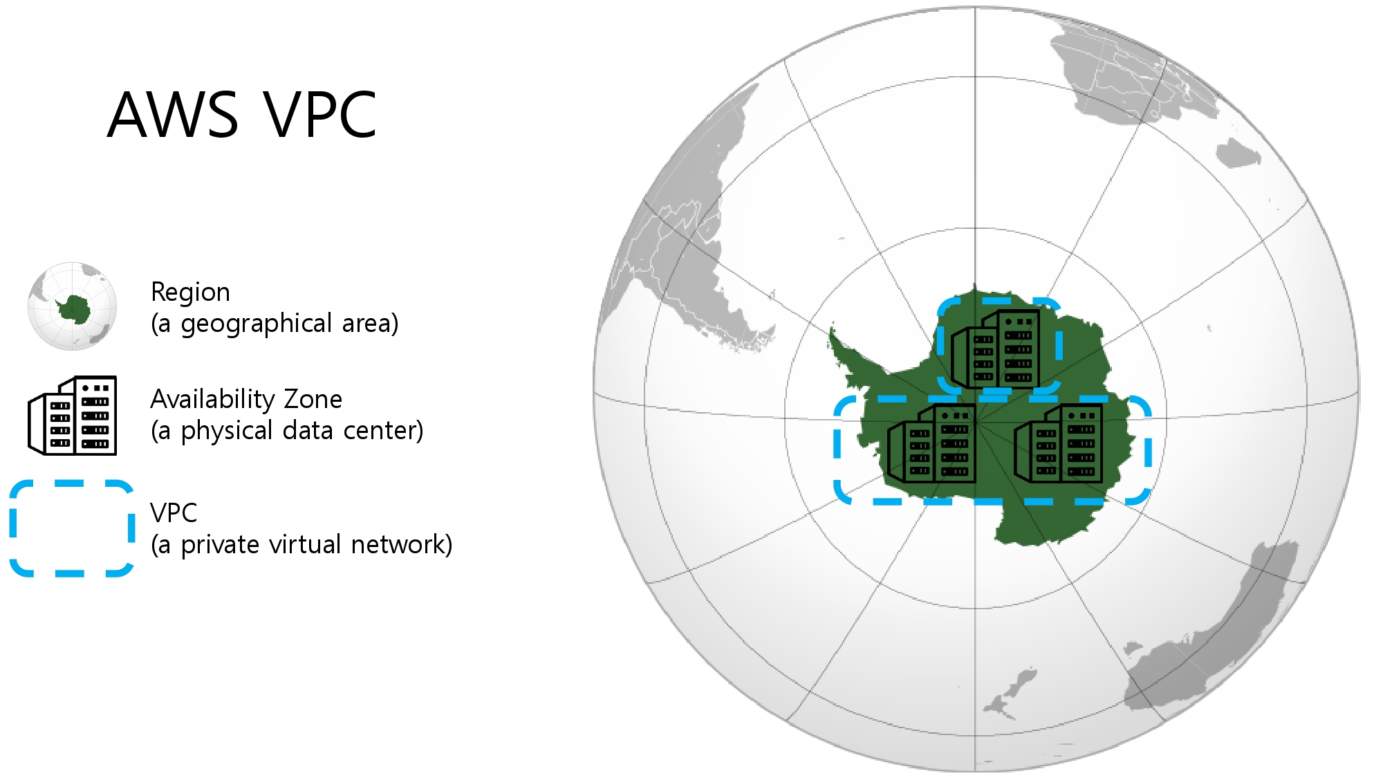 regions, availabiliy zones and vpcs