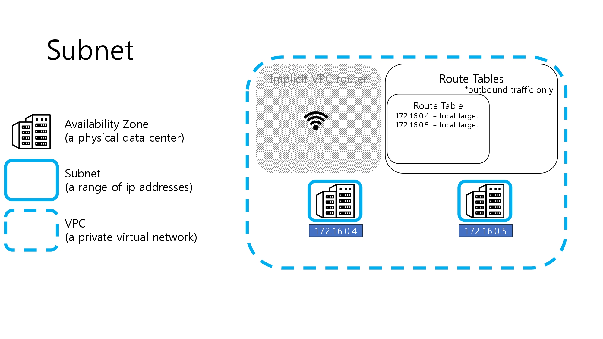 subnet